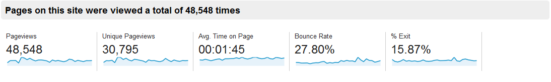 page%20views-stats.png