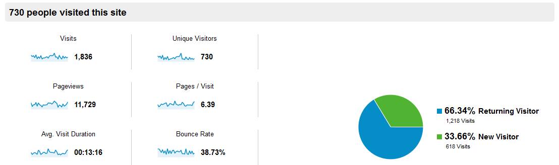 people%20visits.png