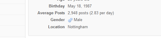 How Prolific Are You?