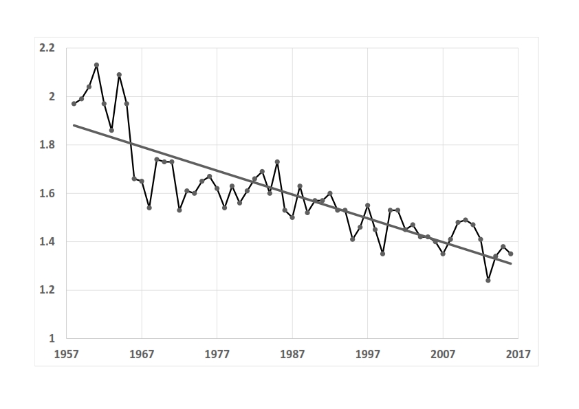 Home goals per game_001.jpg