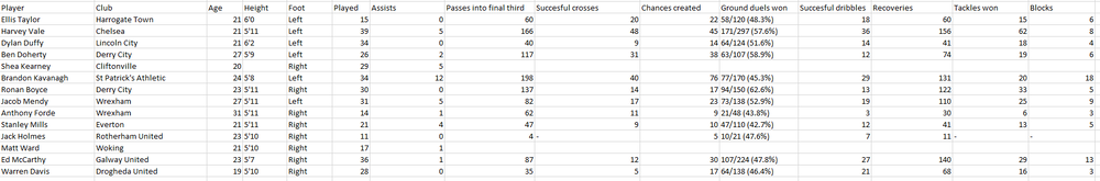 Wingers for January.PNG