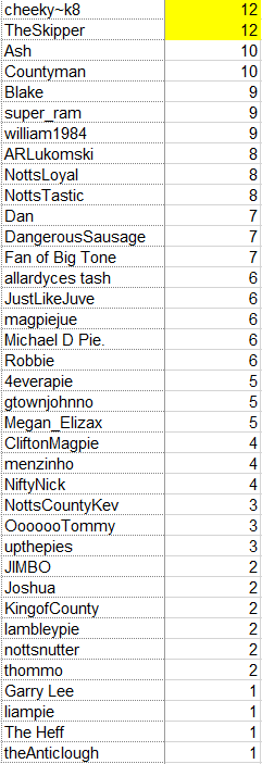 Prediction league 25/26 round 9 - Saturday 20 September